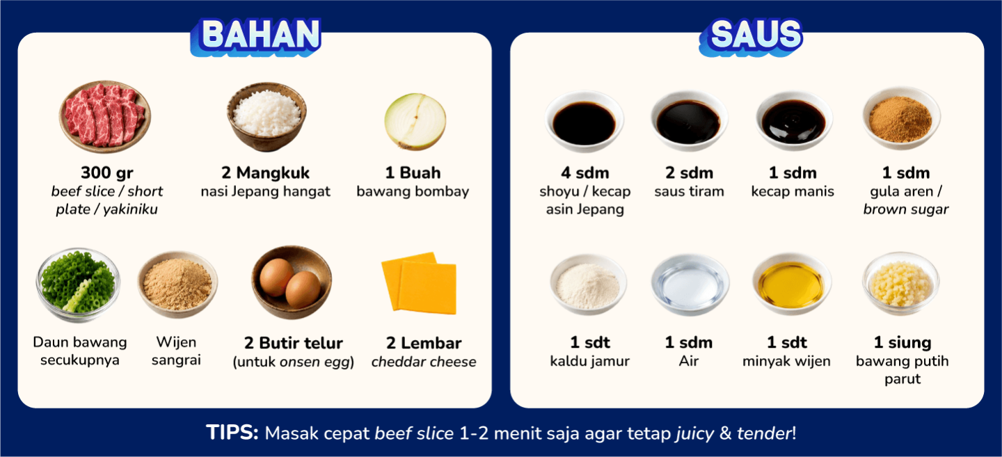 Nikudon - Bahan