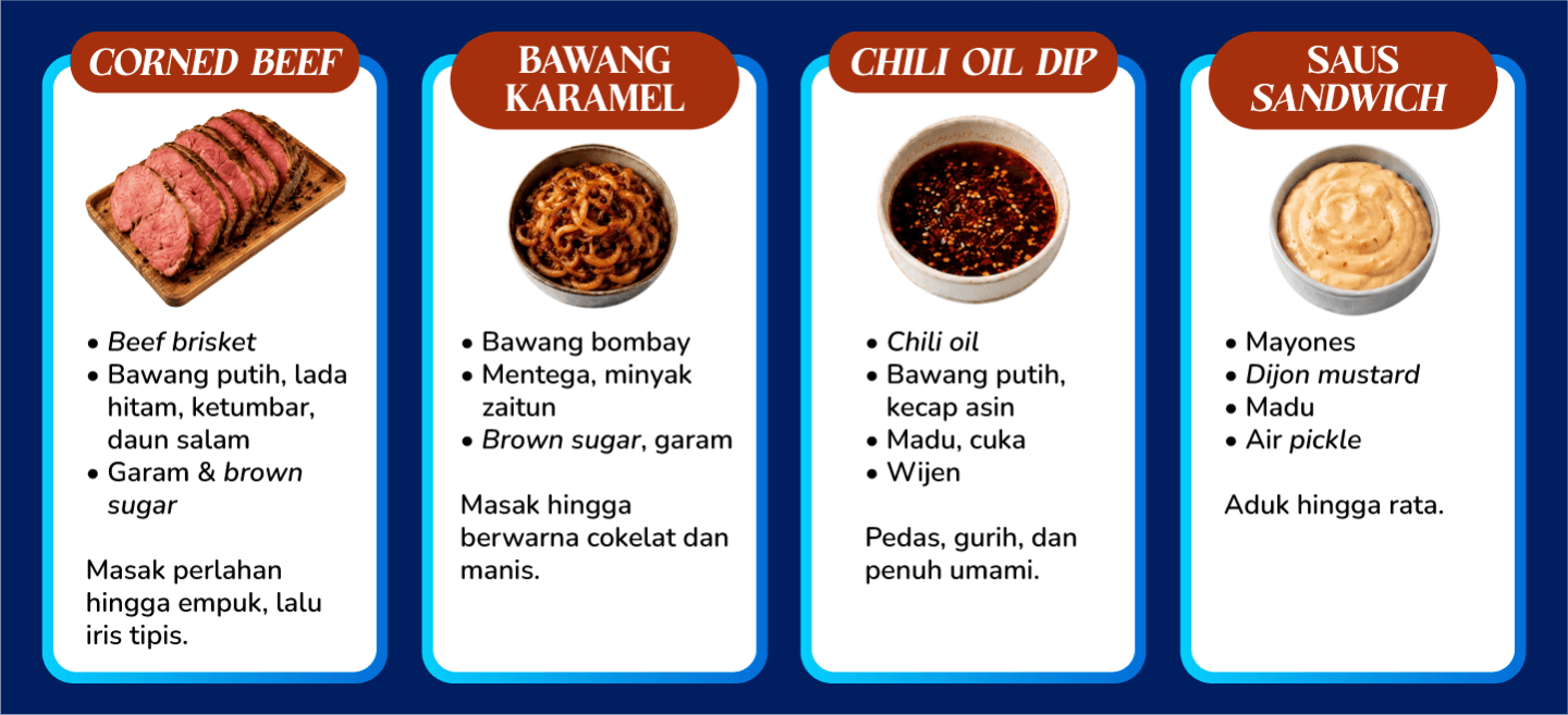 SANDWICH BEEF BAHAN