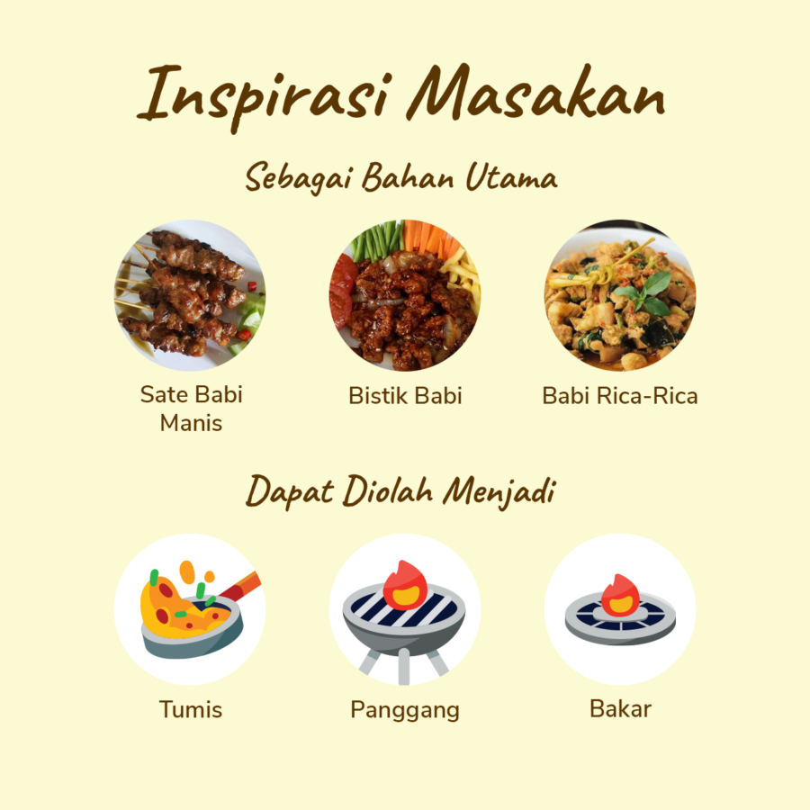 Karbonat Daging Babi 1kg