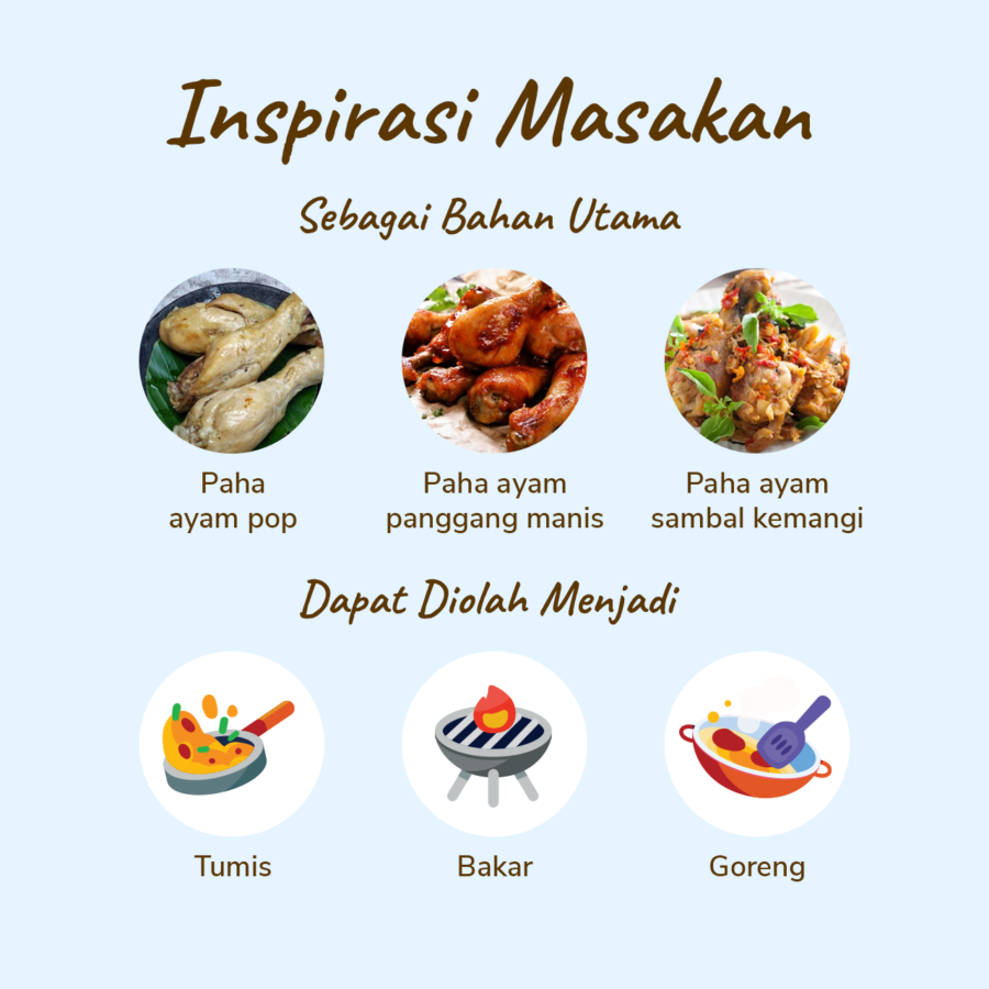 Paha Ayam Bawah BestChicken/Chicken Thigh 450 - 550gr