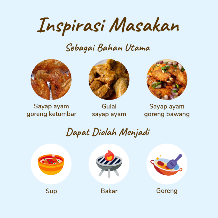 Sayap Ayam Marinasi Astro Basics 500gram