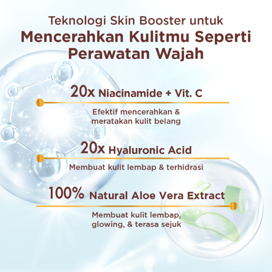 Citra Fresh Glow Multifuction Gel Aloe Bright UV Face & Body Lotion 100ml