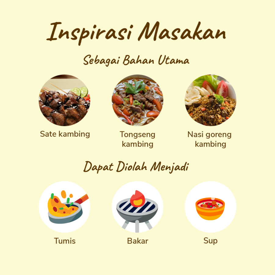 Daging Sate Kambing Import  300gram