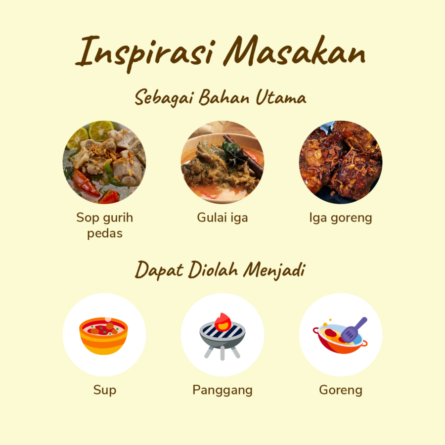 Daging Sapi Iga Jando Brisket Bone Import 1kg