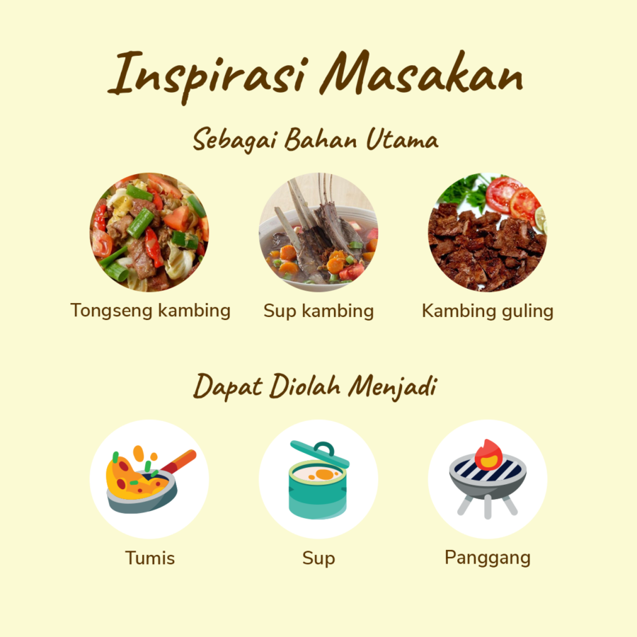 Daging Paha Kambing Import  500gram