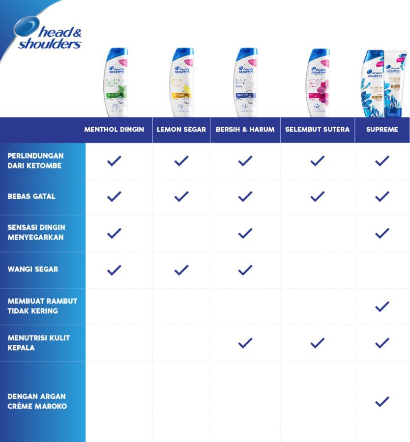 Head & Shoulders Lemon Fresh Shampoo 300ml