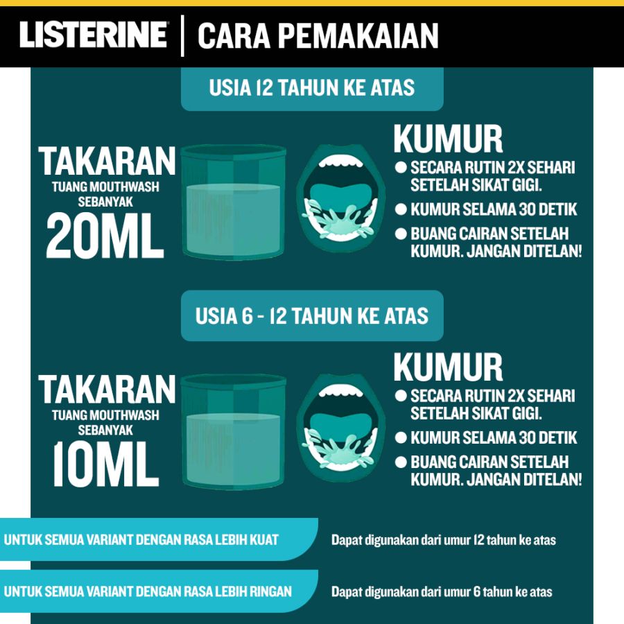 Listerine Zero Antiseptic Mouthwash 250ml