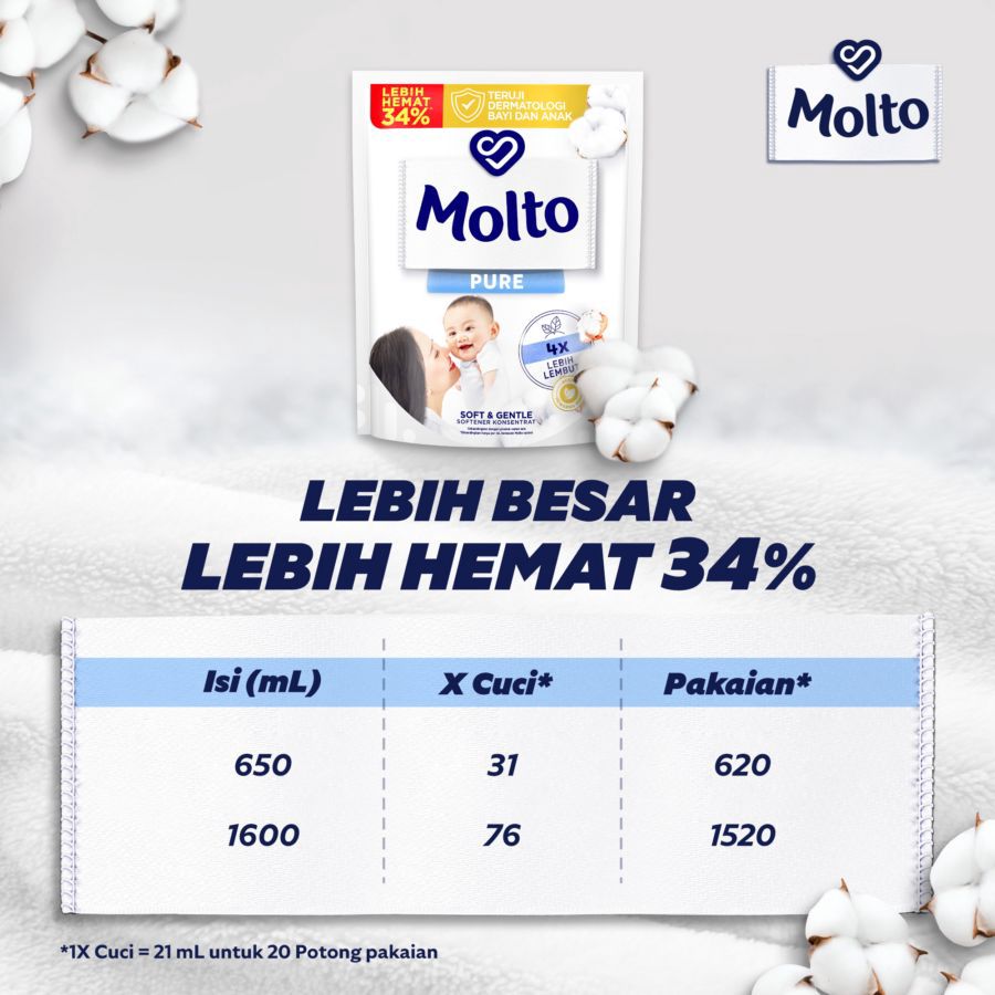 Molto Pure Pelembut Pakaian
