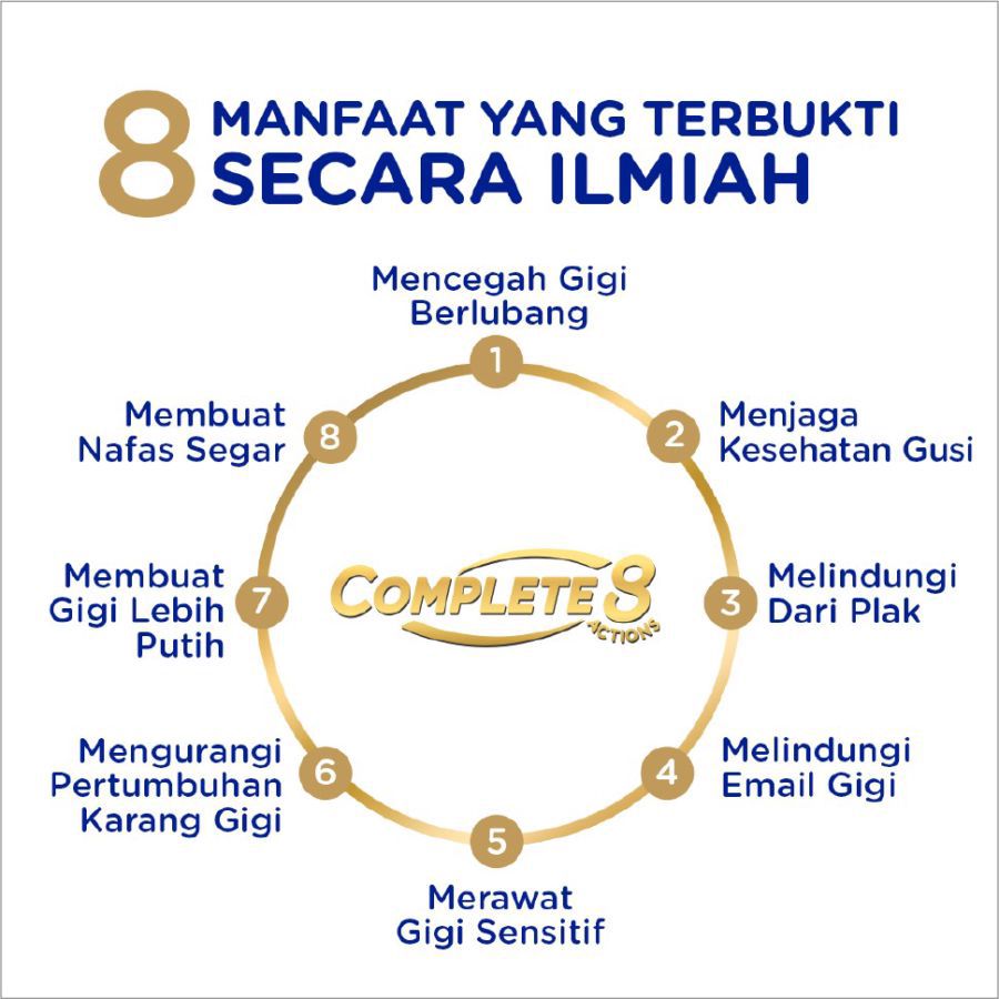 Pepsodent Complete 8 Multi Protection Pasta Gigi 150gram