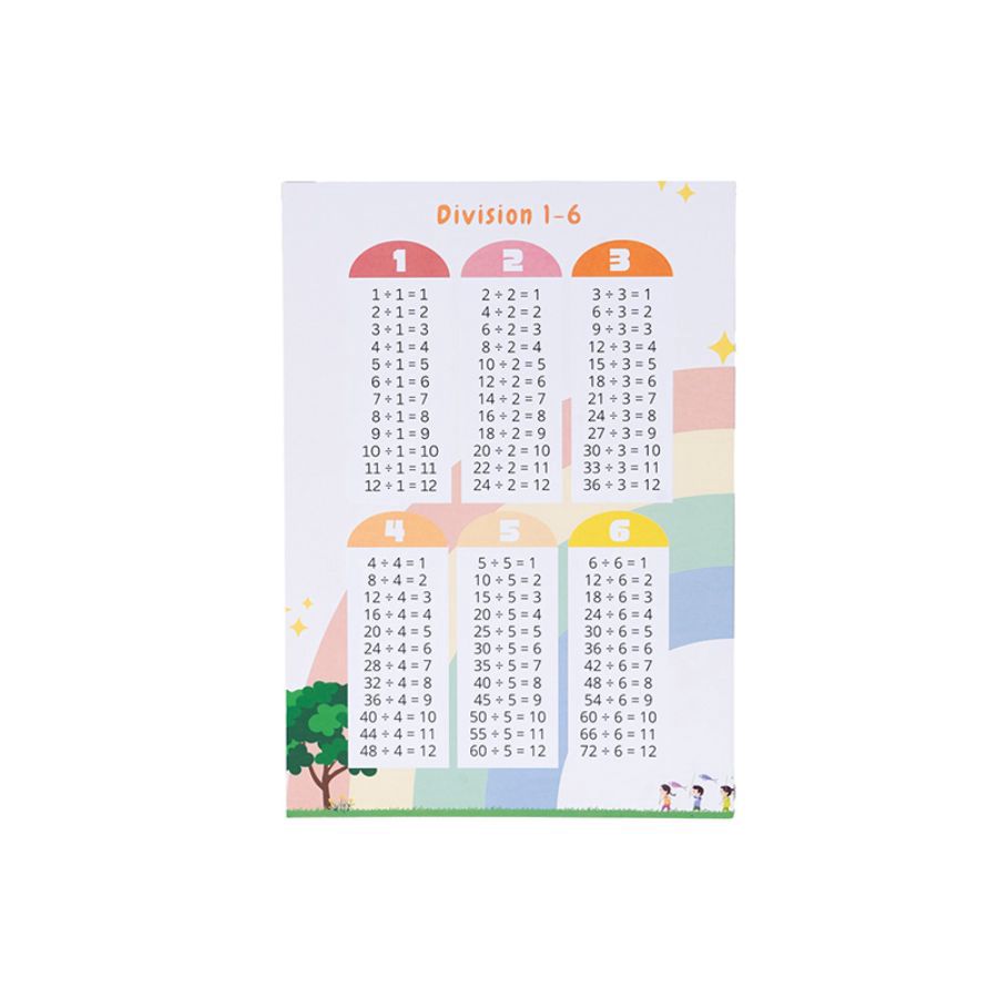 Poster Edukasi Tabel Pembagian - Astro Goods 1pcs 1pcs
