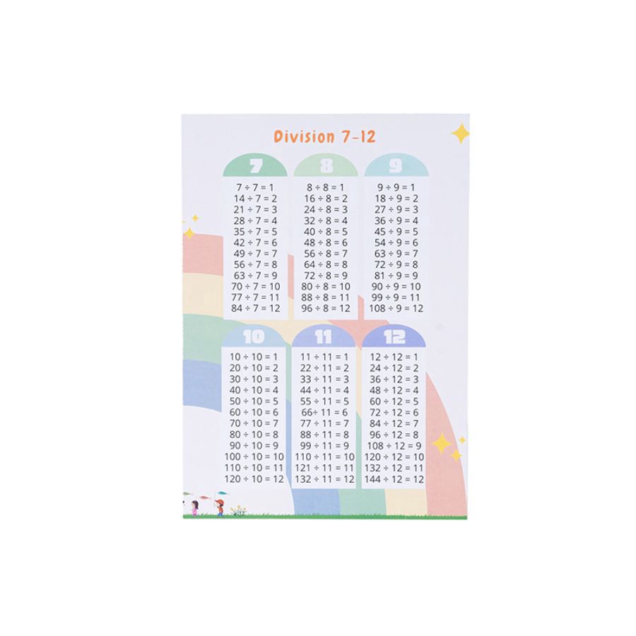 Poster Edukasi Tabel Pembagian - Astro Goods 1pcs 1pcs