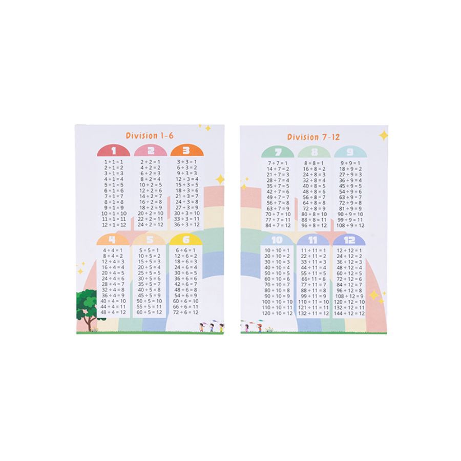 Poster Edukasi Tabel Pembagian - Astro Goods 1pcs 1pcs