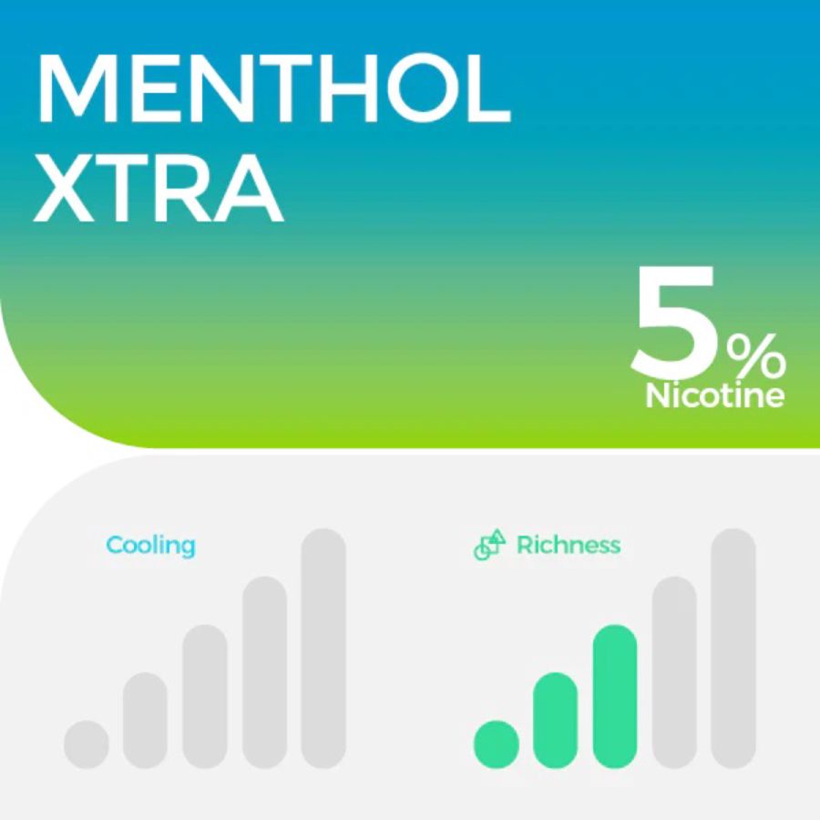 Relx Pod Pro 2 Menthol Xtra Rokok Elektrik 1pack