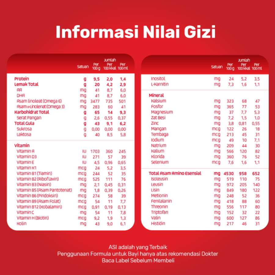 SGM Ananda 6-12 Bulan Susu Formula Bayi 1000gram