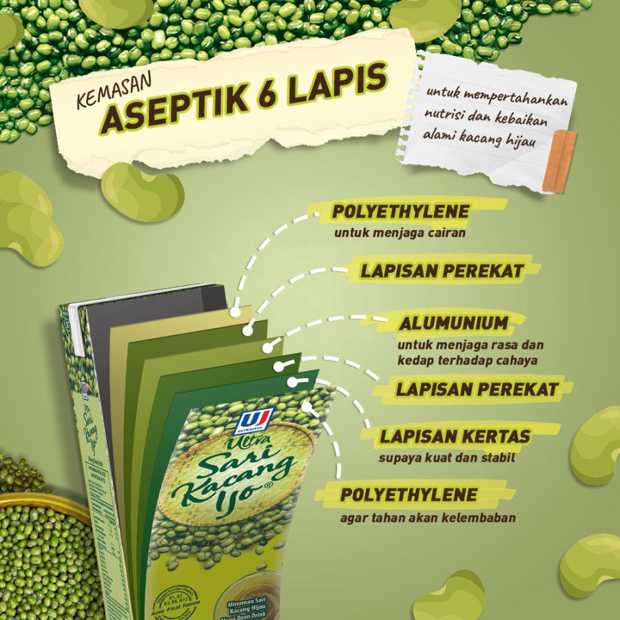 Ultra Sari Kacang Ijo 250ml