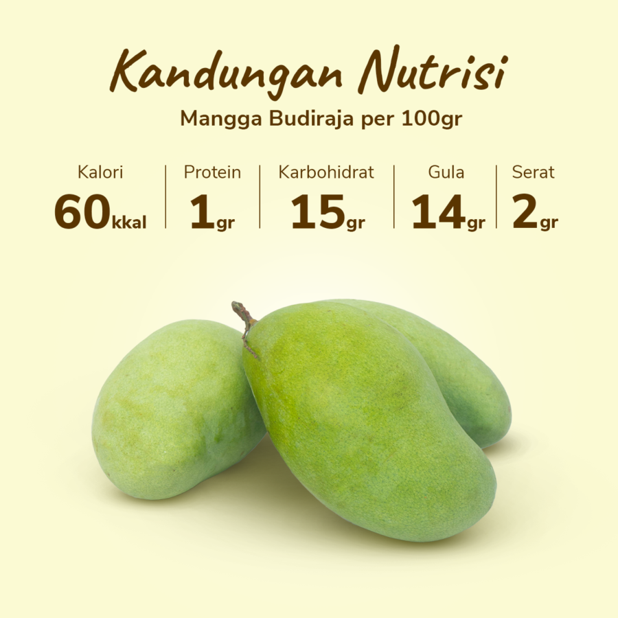 Mangga Budiraja - Astro Farm 1kg