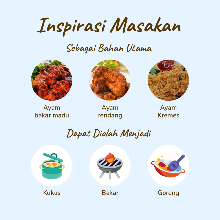 Ayam Broiler 10 Potong Astro Basics 1kg