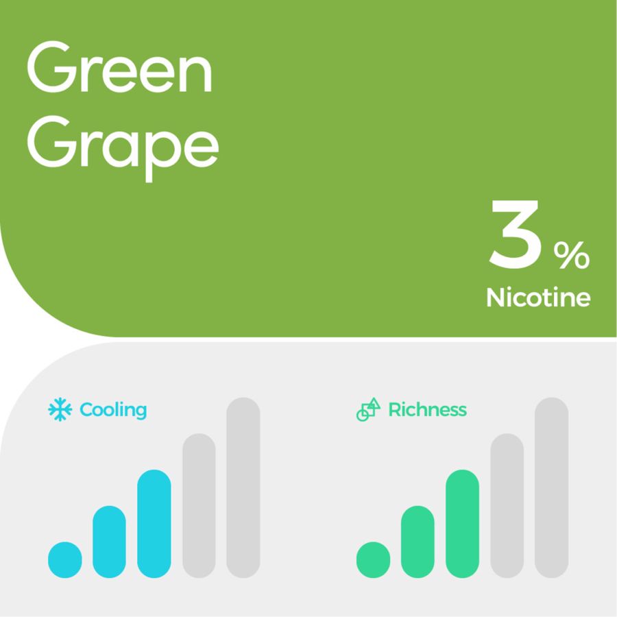 RELX Pod Pro 2-Green Grape Rokok Elektrik 1pcs