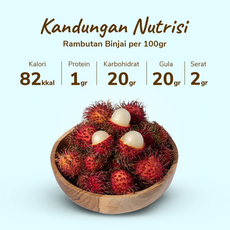 Rambutan Binjai 800-1000gram