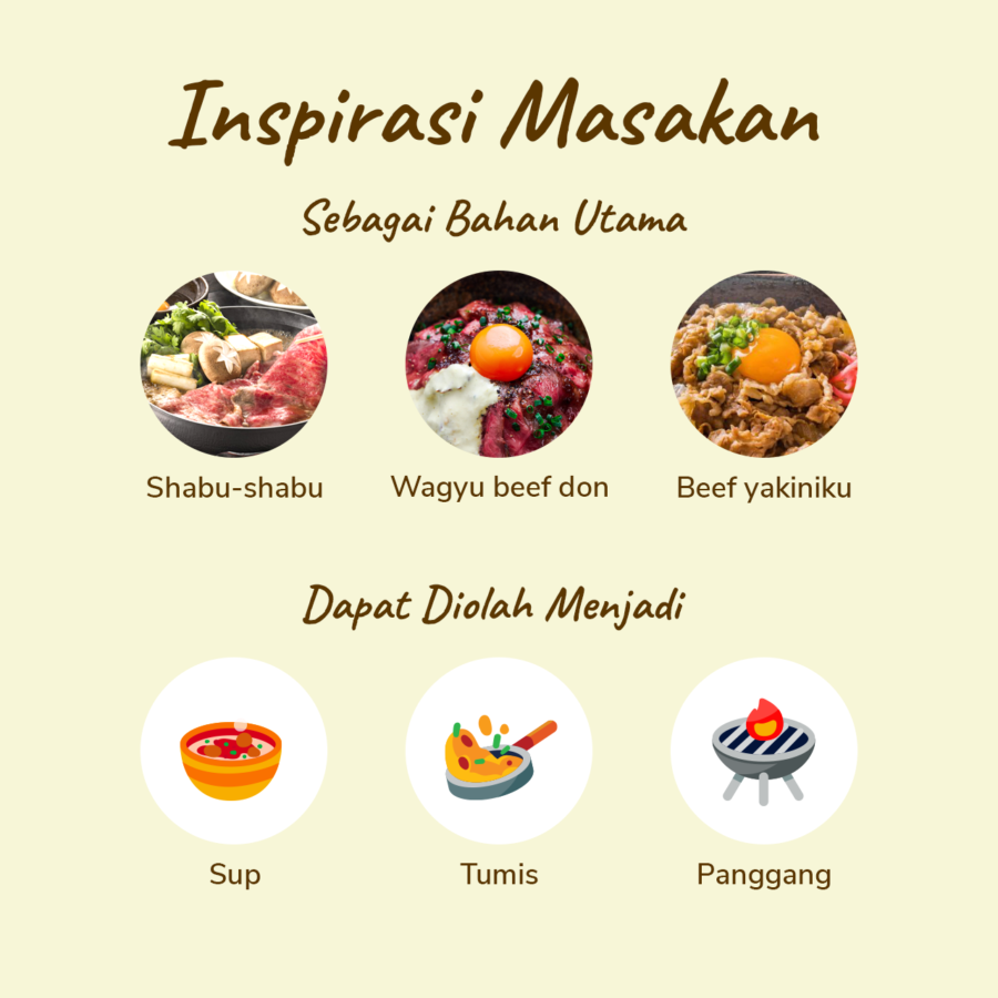 Daging Sirloin Slice Import 250gram