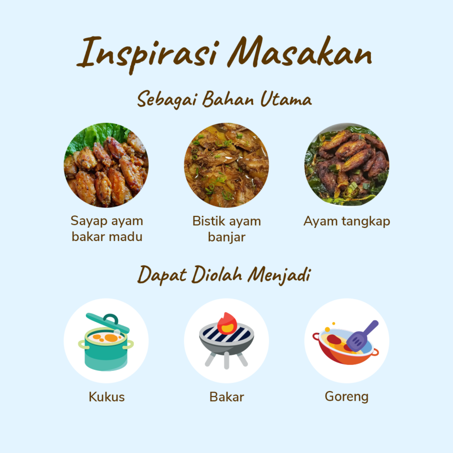 Sayap Ayam Middle Wings Marinasi HOT Astro Farm 450-550gram