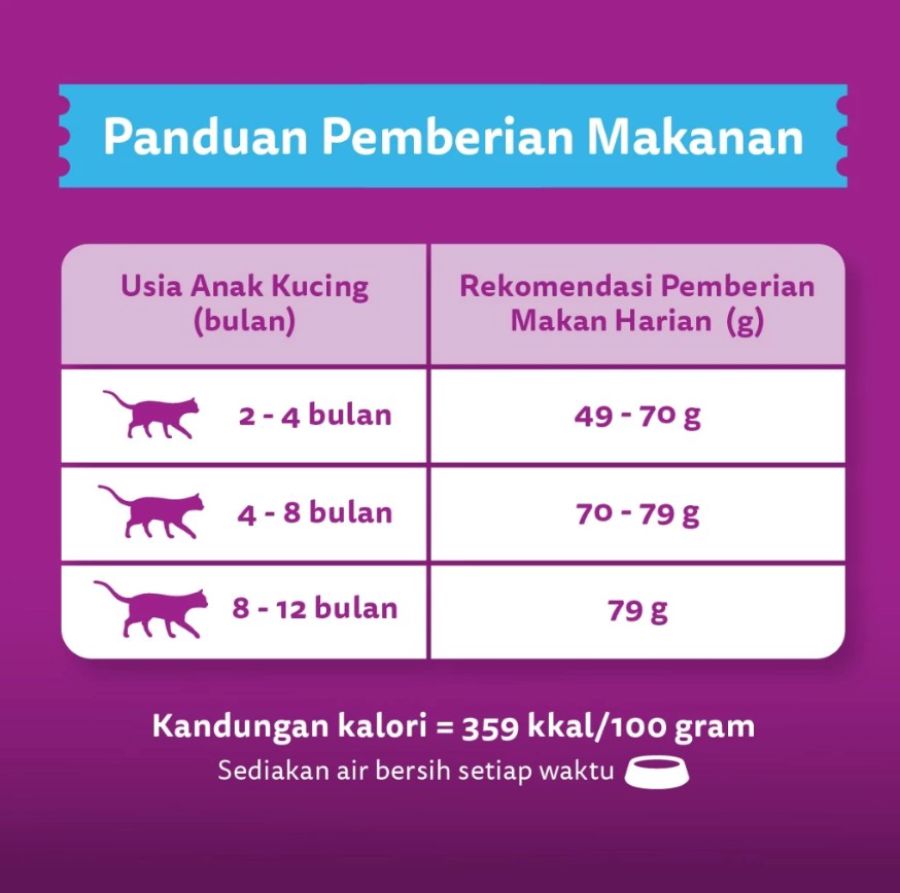 Whiskas Ocean Fish Junior Makanan Kucing 1250gram