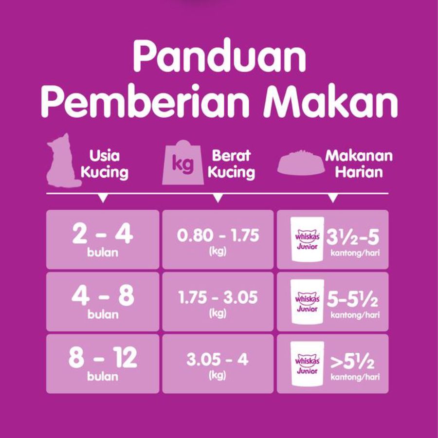 Whiskas Mackerel Junior Makanan Kucing Pouch 80gram