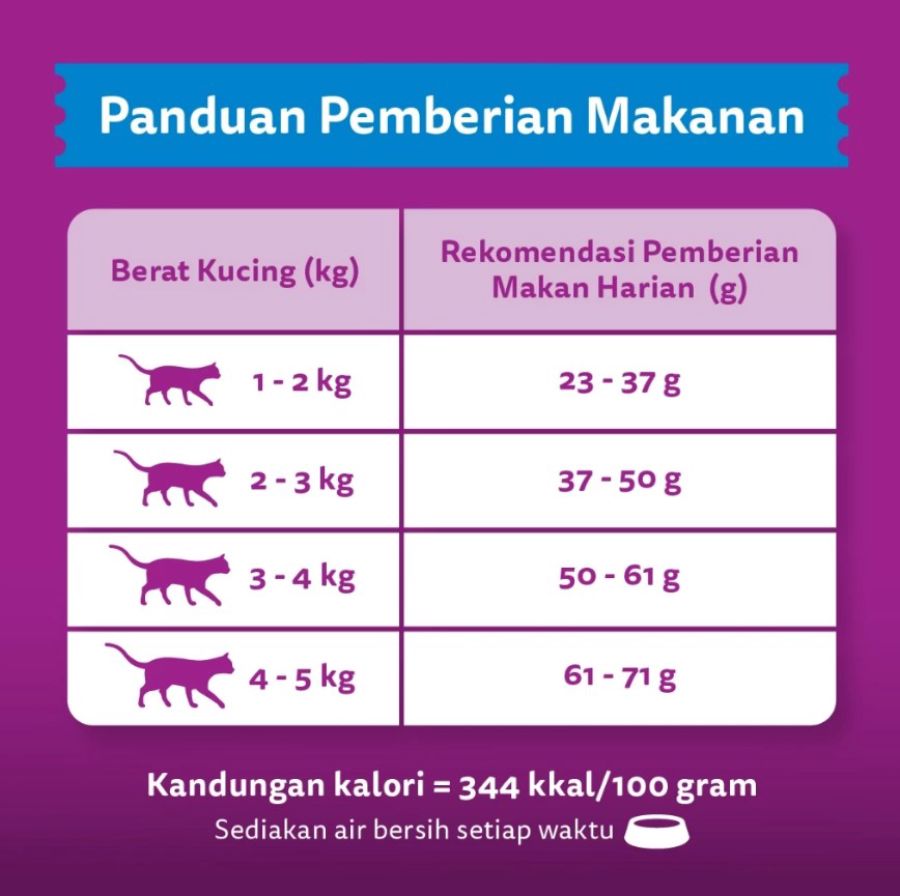 Whiskas Ocean Fish Adult Makanan Kucing 1200gram