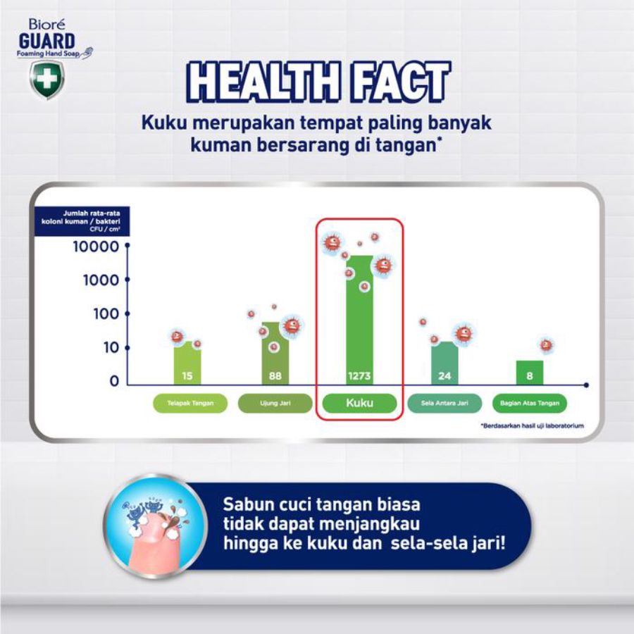 Biore Guard Fresh Antibacterial Foaming Hand Soap Botol 250ml