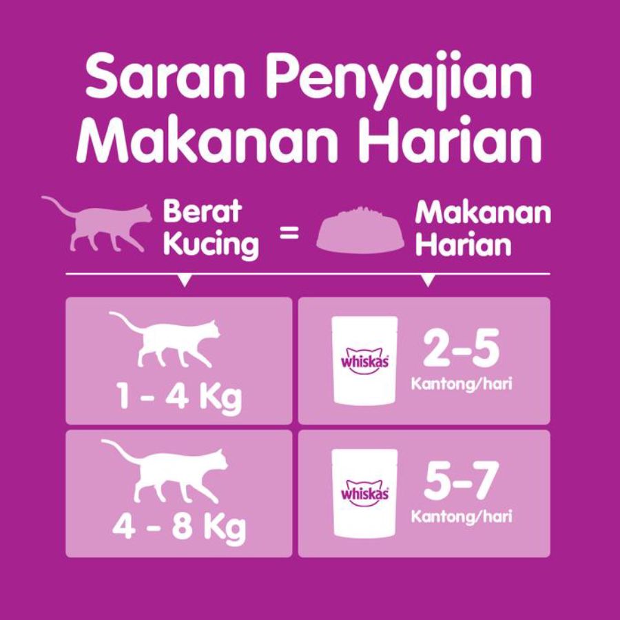 Whiskas Mackerel & Salmon Adult Makanan Kucing Basah Pouch 80gram