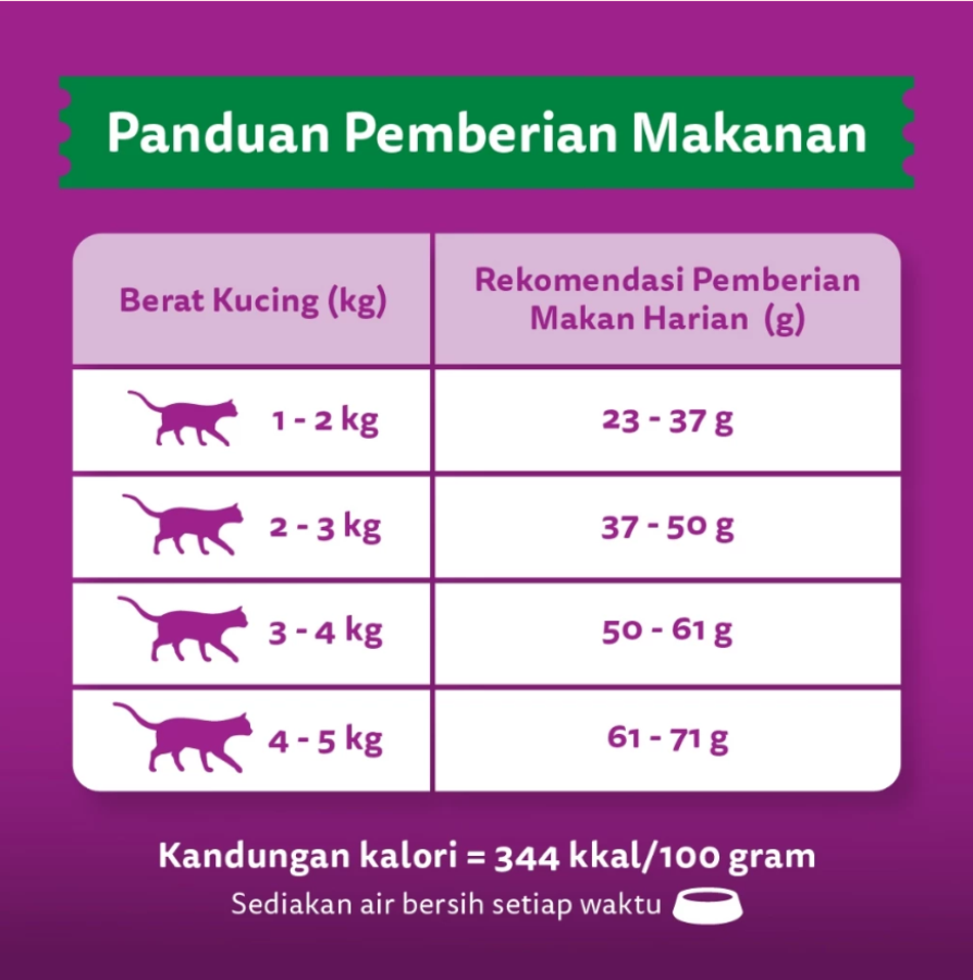 Whiskas Tuna Adult Makanan Kucing Kering 480gram
