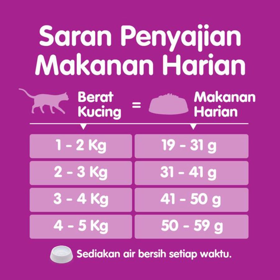 Whiskas Skin & Coat Chicken & Salmon Adult Makanan Kucing 450gram