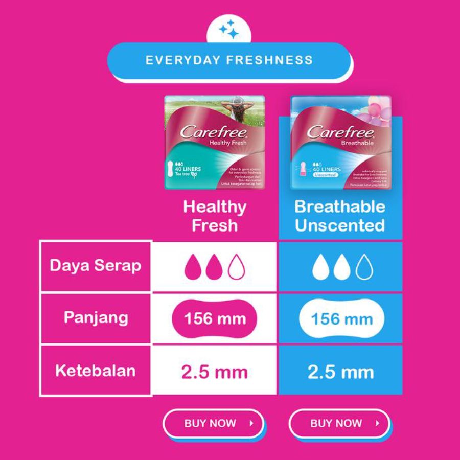 Carefree Breathable Unscented Pantyliner 40pads