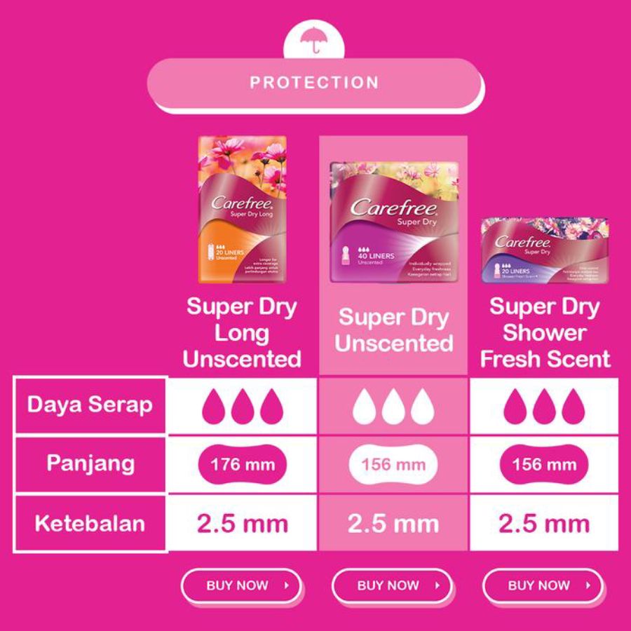 Carefree Super Dry Unscented Pantyliner 40pads