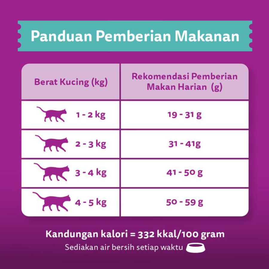 Whiskas Indoor Formula Adult Makanan Kucing Kering 1100gram