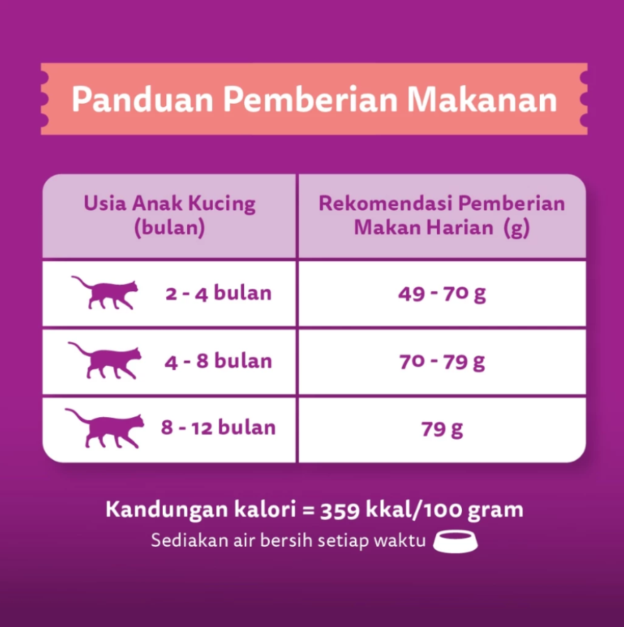 Whiskas Junior Tuna & Salmon Mother and Kitten Makanan Kucing Kering 1100gram