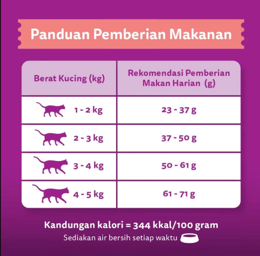 Whiskas Tuna & Salmon Adult Makanan Kucing 1200gram
