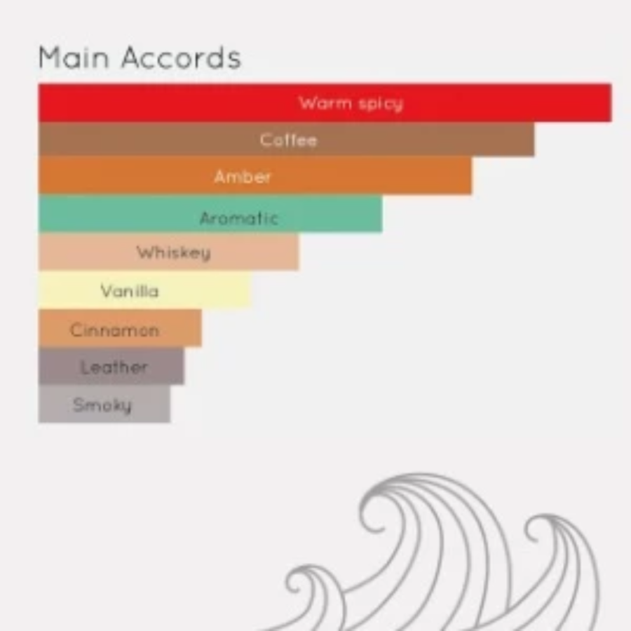 ALT Perfumery Baron Eau de Parfum Single Pack 5ml