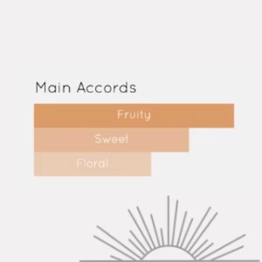 ALT Perfumery Uptown Eau de Parfum Single Pack 5ml