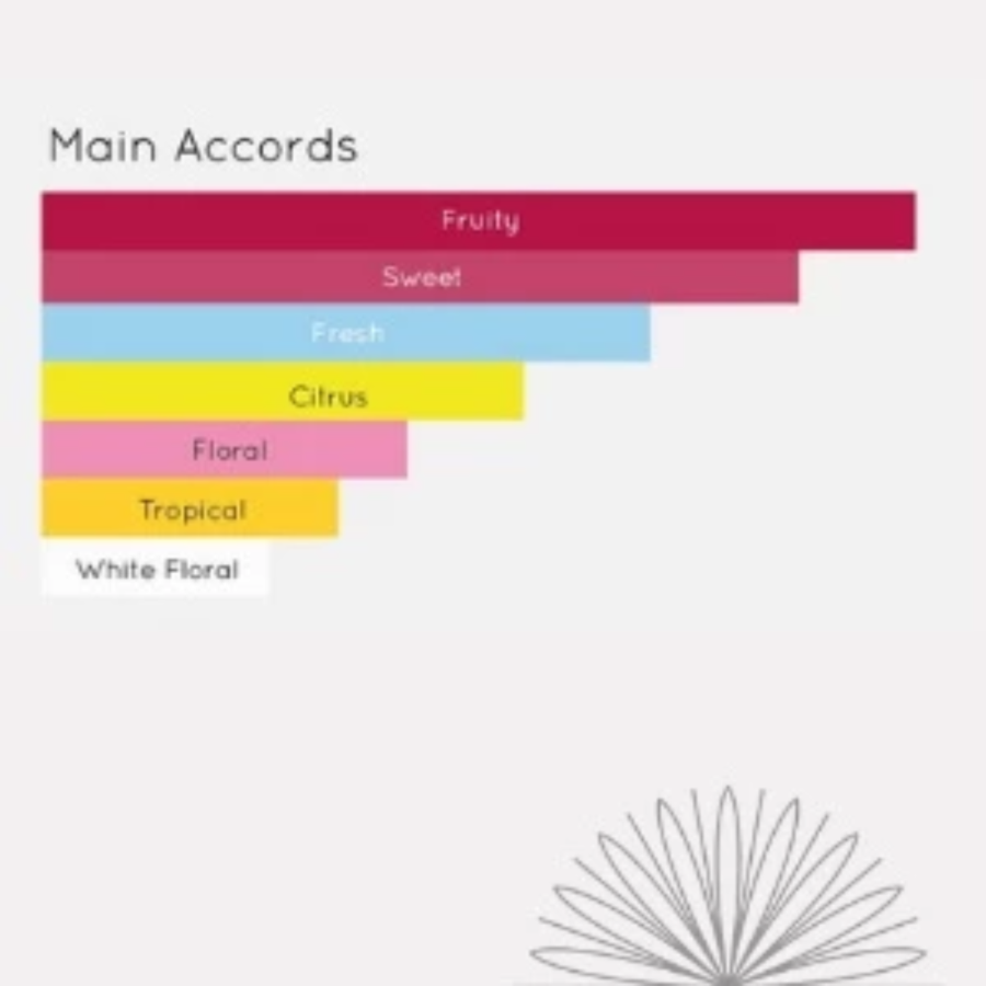 ALT Perfumery Foxy Eau de Parfum Single Pack 5ml