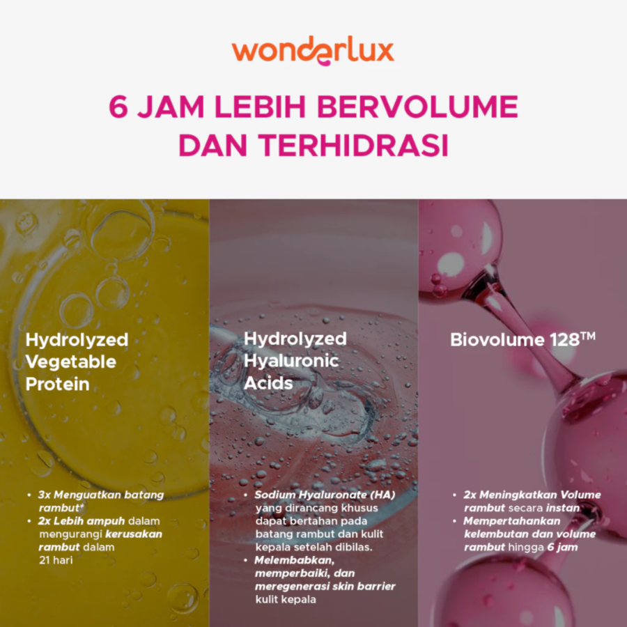 Wonderlux Bring Me To Life Volume & Repair Shampoo 250ml