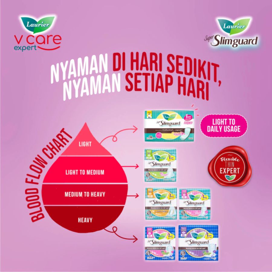 Laurier Super Slimguard Day Non Wing 17cm Pembalut Kewanitaan 24pads