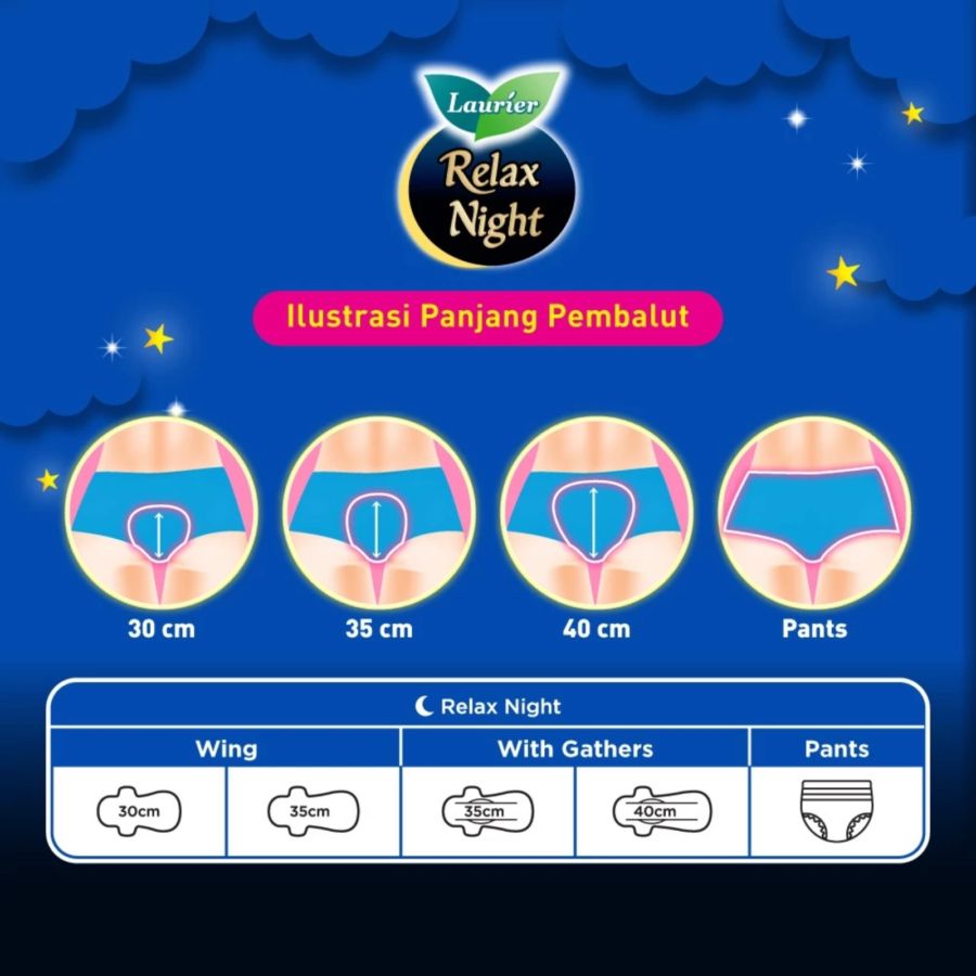 Laurier Relax Night Wing 35 cm Pembalut Kewanitaan 18pads