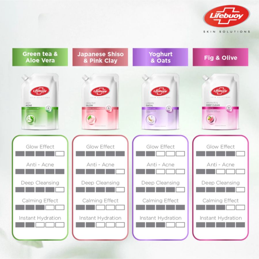 Lifebuoy Matcha Greentea Body Wash Refill 240ml