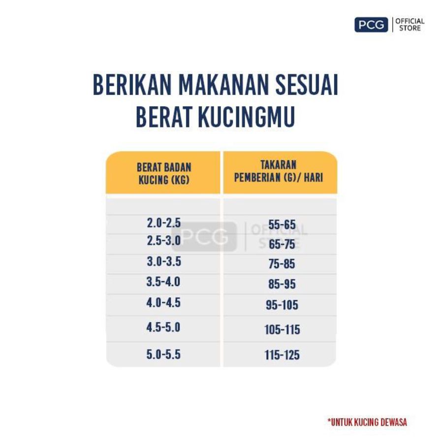 Cat Choize Plus Tuna & Mackerel Adult Makanan Kucing Kering 1200gram