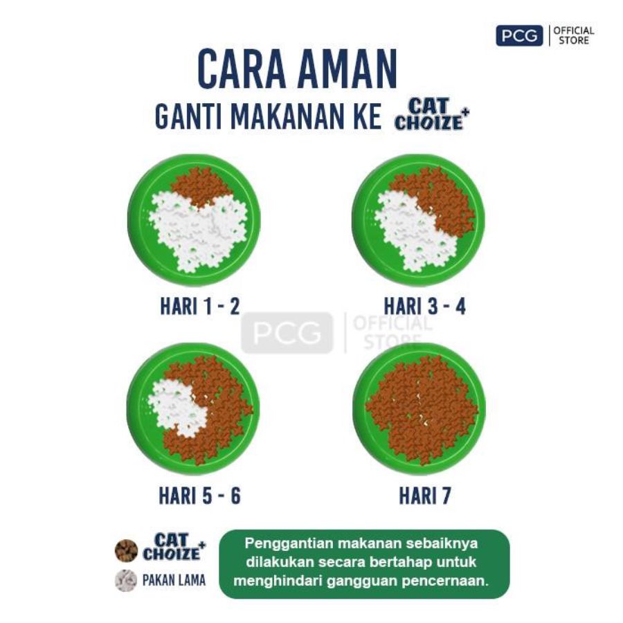 Cat Choize Plus Tuna & Mackerel Adult Makanan Kucing Kering 500gram