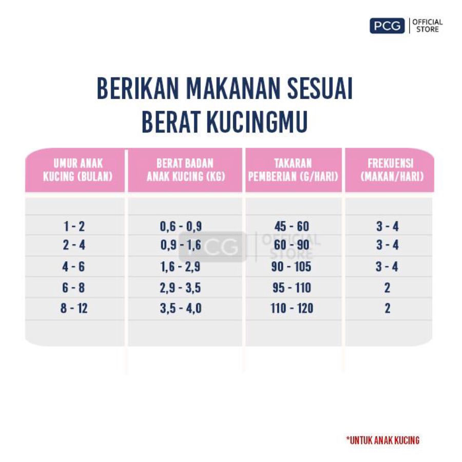 Cat Choize Plus Tuna & Salmon With Milk Kitten Makanan Kucing 450gram