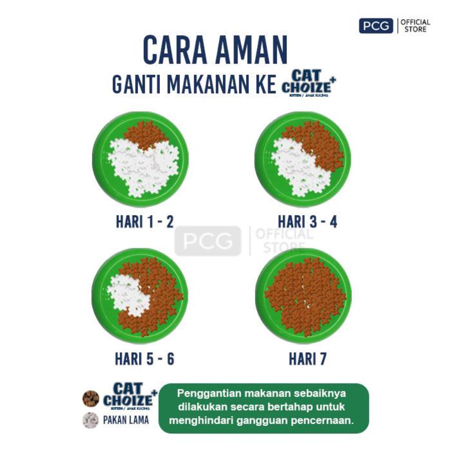 Cat Choize Plus Tuna & Salmon With Milk Kitten Makanan Kucing 450gram