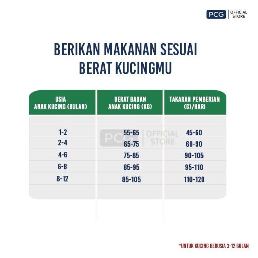 Cat Choize Salmon With Milk Kitten Makanan Kucing 1000gram