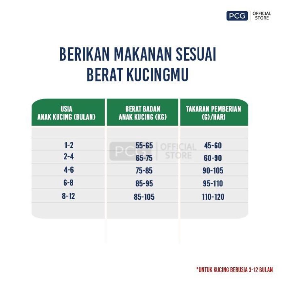 Cat Choize Tuna With Milk Kitten Makanan Kucing 1000gram